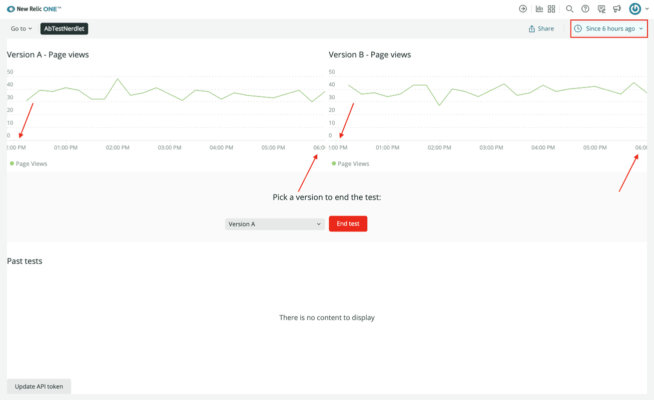 Your charts showing your selected time period