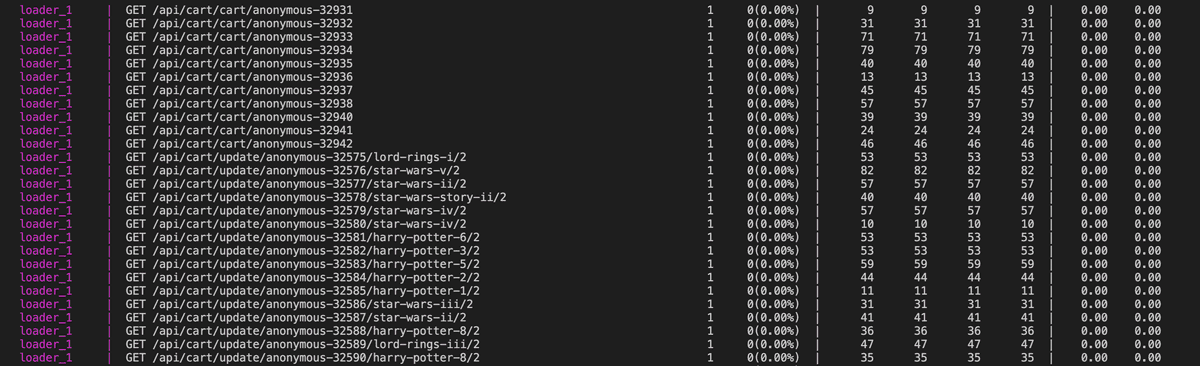 loader traffic